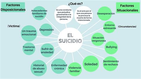 El Suicidio Alessandra Sotelo UDocz