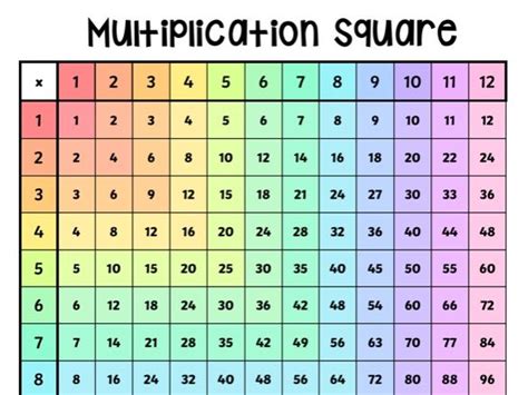 Multiplication Square Teaching Resources