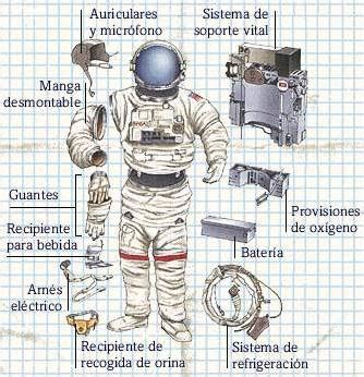 Los Trajes Espaciales Del Futuro