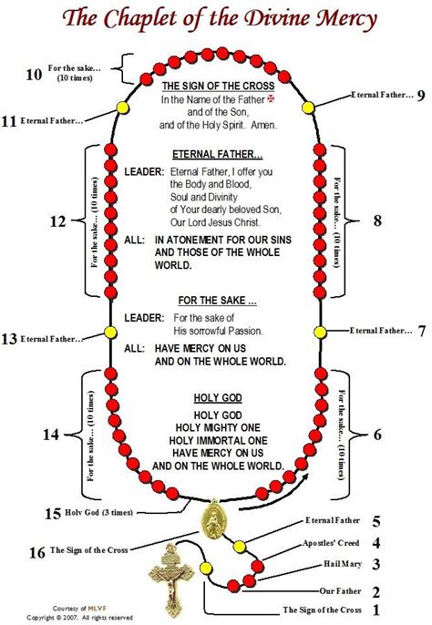 The Chaplet Of The Divine Merry With Its Names And Their Corresponding