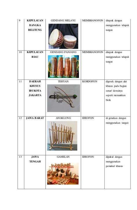 10 Bahasa Daerah Dan Asalnya Homecare24