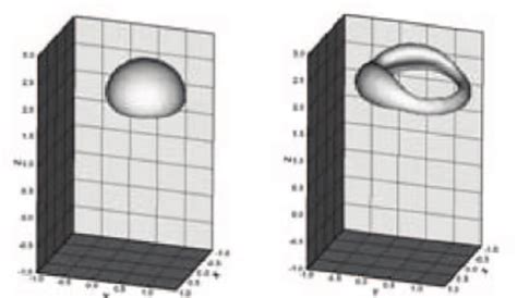 The Interaction Of Two Initially Spherical Bubbles Rising Due To