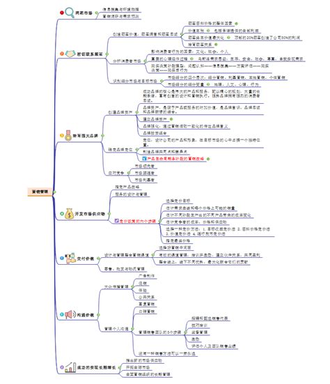 营销管理怎么做？看完这张思维导图就知道了 知乎