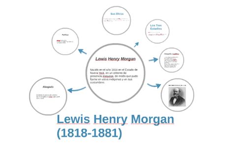 Lewis Henry Morgan by on Prezi