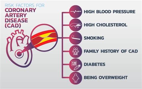 The Truth About Heart Disease Granger Medical Clinic