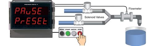 PD2 6310 Helios Pulse Input Batch Controller