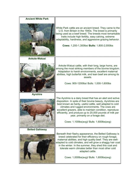 Livestock breeds