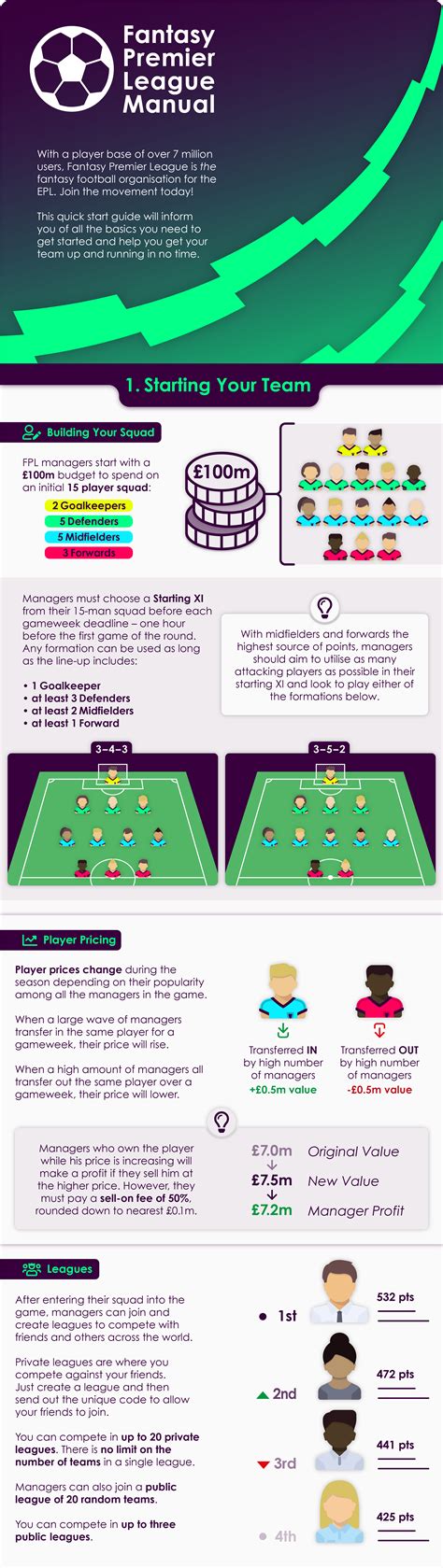 fantasy football manager tdl creative