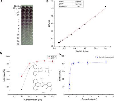 Frontiers Vanillin Derivatives Reverse Fusobacterium Nucleatum