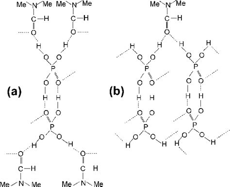 The Models Of Interaction At Components Ratio Of H 3 Po 4 Dmf 12 Download Scientific