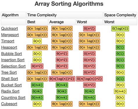 Day Array Linked List Vs Stack Queue Python