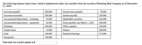 Solved The Following Balance Sheet Items Listed In Chegg