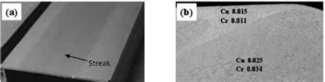 Figure From Thermomechanical Streaking Defects In Architectural