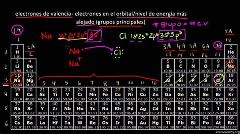 Descubre cómo contar electrones de valencia en minutos