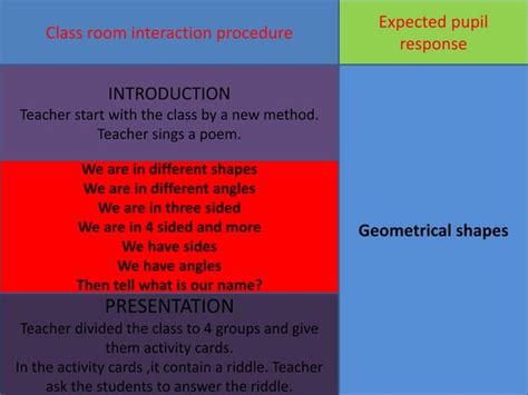 Innovative Lesson Plan Ppt