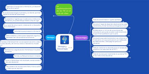 Ventajas Y Desventajas De Programas De Mapas Conc Mindmeister Mapa