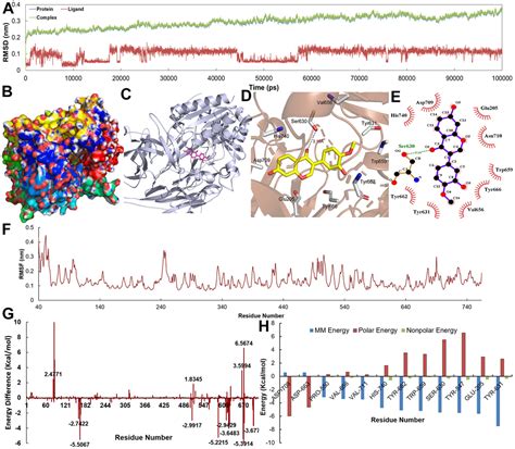 Systematic Investigation Of The Mechanism Of Herbal Medicines For The