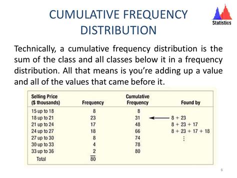 Frequency Distribution