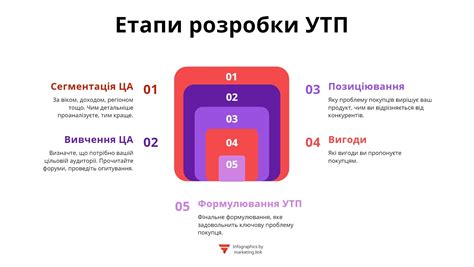 Як скласти УТП — Що таке унікальна торгова пропозиція