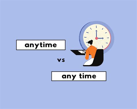 Is It Any Time Or Anytime Which Is Correct