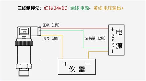 P300g压力变送器 杭州联测自动化技术有限公司