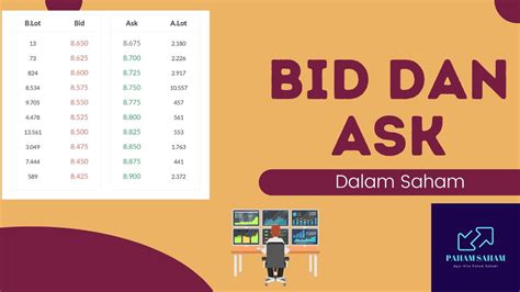 Mau Investasi Pahami Dulu Apa Itu Bid Dan Ask Dalam Saham Ajaib Hot