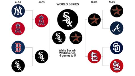 2005 Postseason History | MLB.com