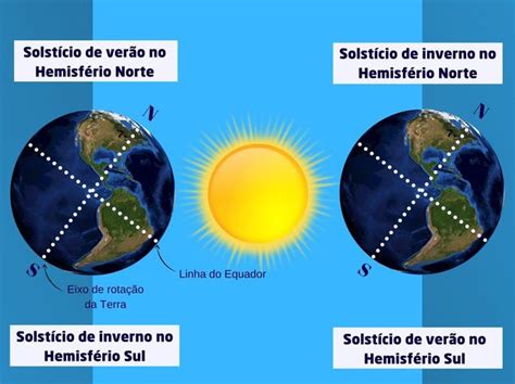 Solsticio O Que E Como Quando E Porque Ele Ocorre Images