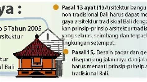 Ini Lho Aturan Perdanya Tribun Bali