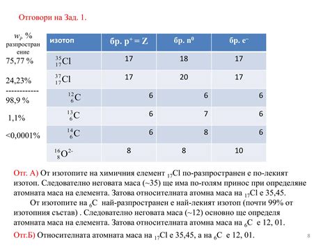 Тема І.1. - Основни понятия (атом, химичен елемент, молекула, просто ...
