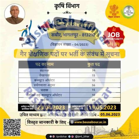 Bihar Krishi University Recruitment 2023 Bihar Agriculture Department