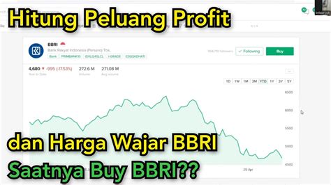 Berapa Harga Wajar Saham Bbri Peluang Profit Seberapa Besar Saatnya