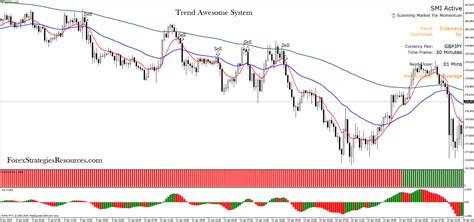 Trend Awesome System Forex Strategies Forex Resources Forex