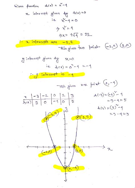 [solved] Graph The Function H X X2 4 Find The X Intercept S And Course Hero