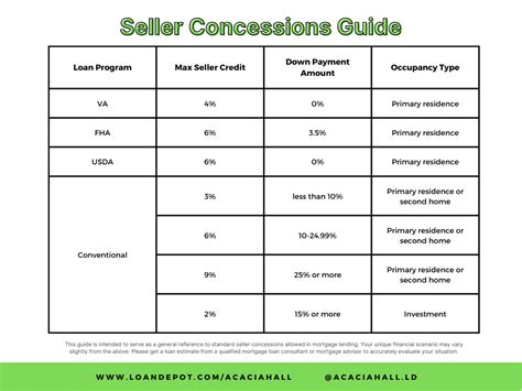 The Basics Of Seller Credits Brettstomps