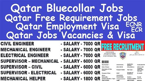 Qatar Bluecollar Jobs L Qatar Cleaning Jobs Salary L Qatar Employment