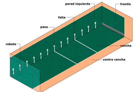 Redirecting To Articulo Cultura Espanola Pelota Vasca