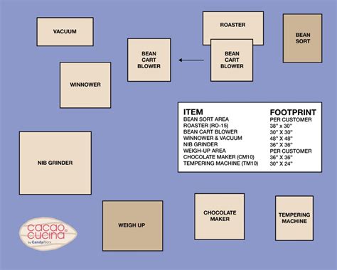 Commercial Kitchen Floor Plans Free Clsa Flooring Guide