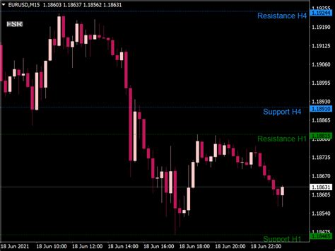 Ss Support Resistance V07 ⋆ Top Mt4 Indicators Mq4 And Ex4 ⋆ Best Metatrader