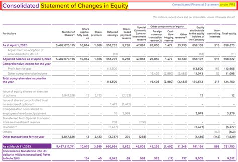 What Is IFRS Full Form Objectives Standards Structure