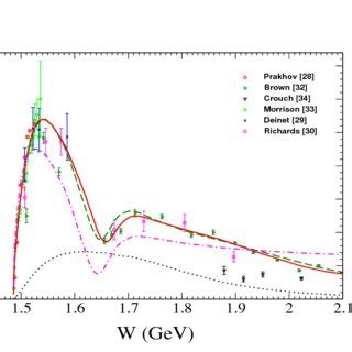 Differential cross section for the reaction π p ηn The full curves