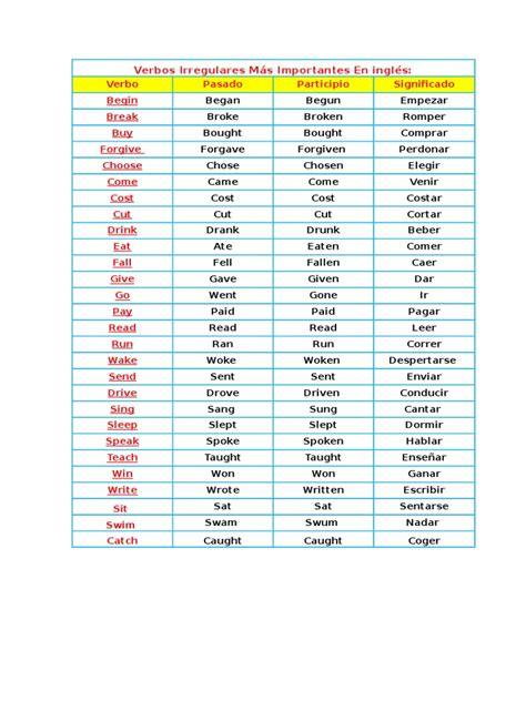 Verbos Irregulares Más Importantes En Inglés Domino