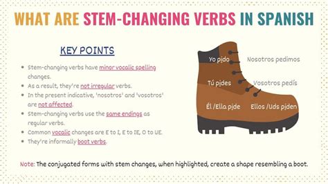 Present Tense Spanish 101 Conjugations Uses Charts Tell Me In Spanish