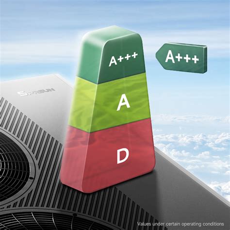 Overview of Heat Pump Efficiency Ratings - SPRSUN