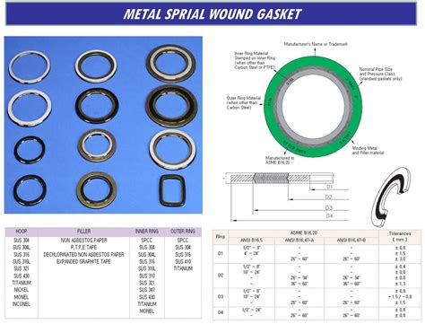 Gaskets For Piping Products Tradekorea