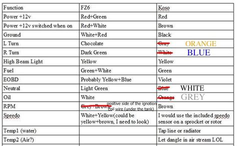 Fz6 Wiring Diagram Wiring Diagram Pictures