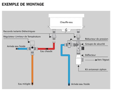 Watts Raccord Di Lectrique Mf X Pour Chauffe Eau Lectrique R F