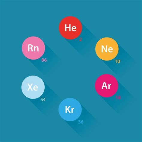 what are noble gases?properties, Application and Examples - 88Guru