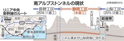 B 鉄道 リニア開業、2029年以降にずれこみへ 国の中間報告に静岡県は不満表明 水問題でjr東海との溝深く：東京新聞 Tokyo Web