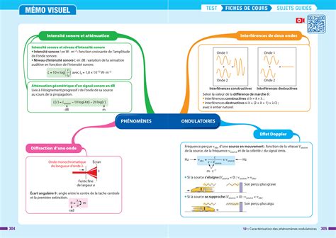 Physique Chimie Tle G N Rale Sp Cialit Pr Pabac R Ussir L Examen